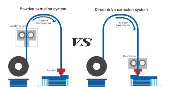 細(xì)談工業(yè)設(shè)計|3D打印機(jī)近端擠出機(jī)的中高端應(yīng)用